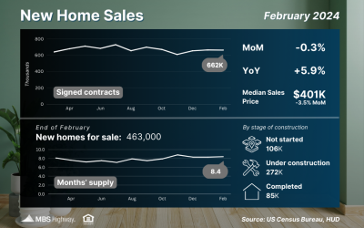 Market Update – 04/01/2024