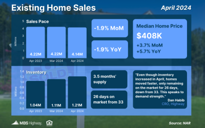 Market Update – 5/27/2024