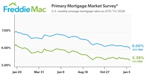 Freddie Mac Rate Chart - 1-19-2026